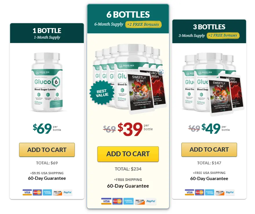 gluco6 order